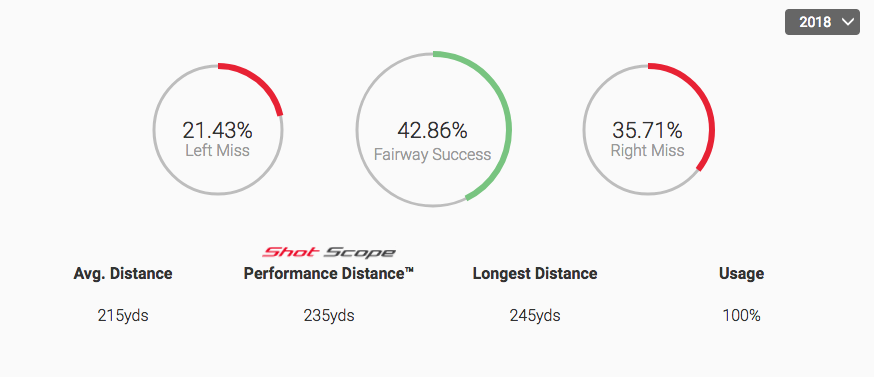 Shot Scope V2 review